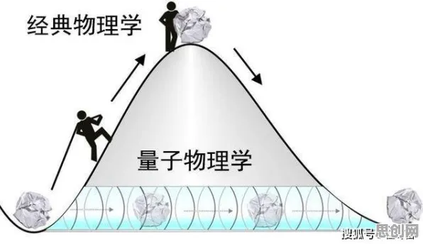 从相对论角度重新理解就业压力与日俱增，认知完全不同了
