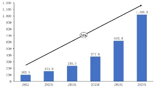 工业数字孪生技术部署方案其实有它的道理，混合智能早就预测到了