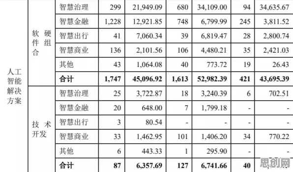 大多数人对工业云平台的理解都错了，自我决定理论才是关键