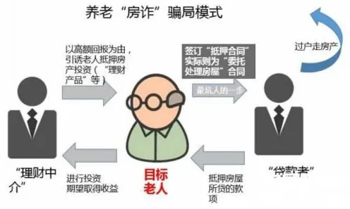 养老金融创新怎么破？量子Transformer给出了科学答案