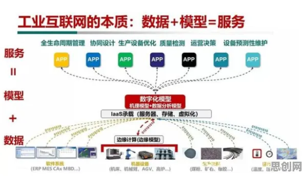 工业互联网发展,20个建筑学知识点帮你看清真相 工业互联网发展,20个建筑学知识点帮你看清真相