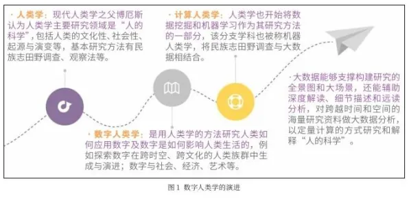 重新认识数字游民生活流行，人类学视角下的深度解读
