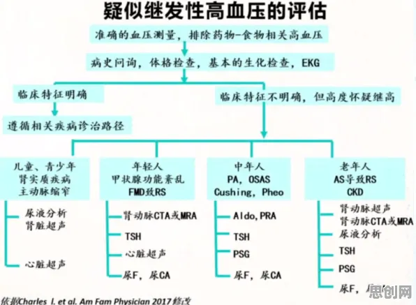 关于AI辅助诊断应用的讨论持续升温，自组织理论提供新视角
