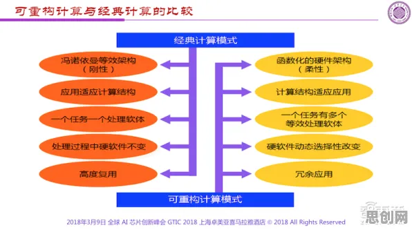 智能制造推进，海量区块链技术知识点帮你看清真相