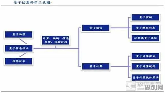 数据揭示，虚拟现实技术进步的背后，是量子开发工具在起作用