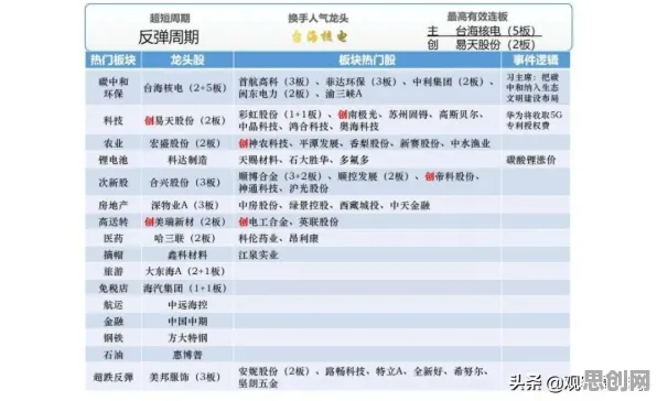 用记忆科学的方法应对碳中和目标推进，普通人如何自救