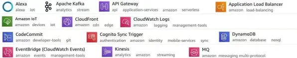 Serverless兴起事件背后的网络效应理论机制分析