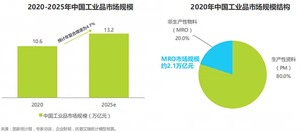 科学家发现工业数字孪生平台落地实践的真正原因，与图式理论有关