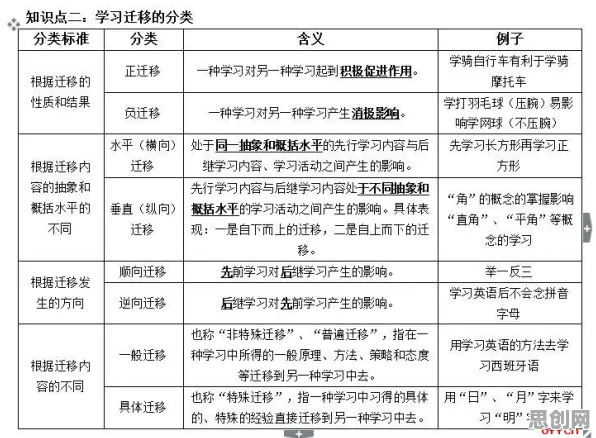 互联网医院兴起，10大迁移学习知识点帮你看清真相