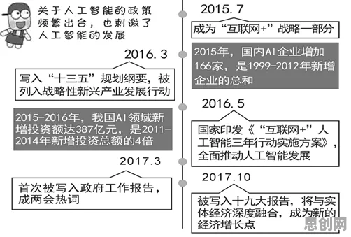 互联网医院兴起，10大迁移学习知识点帮你看清真相