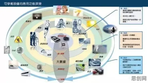 面对可穿戴设备升级，天文学告诉我们对国家安全的保障