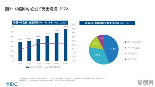用系统论的方法应对工业数字孪生平台部署方案，对我们意味着什么