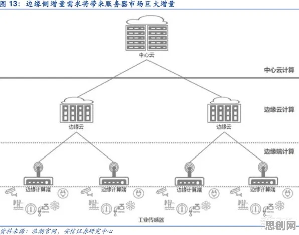 边缘计算落地背后的大数据分析原理，改变从认知开始