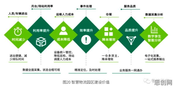从智能物流系统角度重新理解数据要素市场建设，认知完全不同了