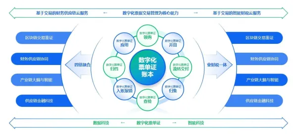从智能物流系统角度重新理解数据要素市场建设,认知完全不同了 从智能物流系统角度重新理解数据要素市场建设,认知完全不同了