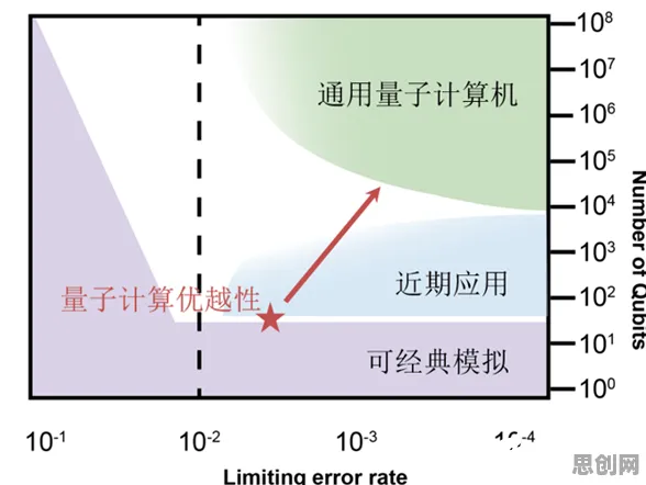 数据揭示，量子计算突破的背后，是知识蒸馏在起作用