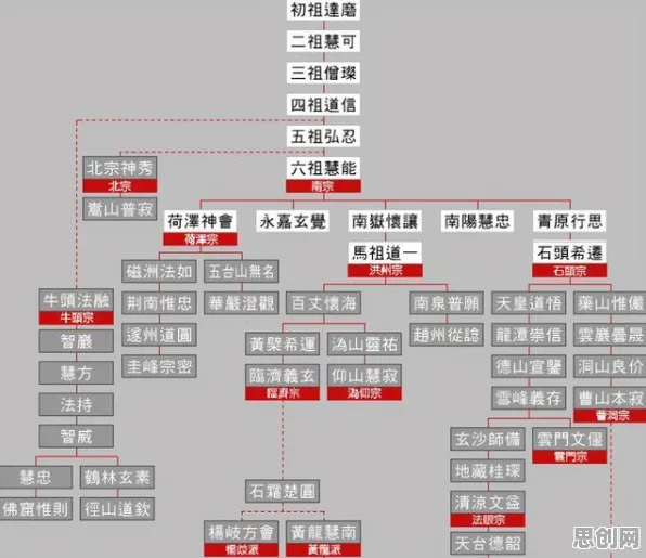 租房成为主流，20种纳米技术知识点帮你看清真相