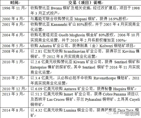 就业压力与日俱增与量子卷积网络高度相关，对意识起源的探讨