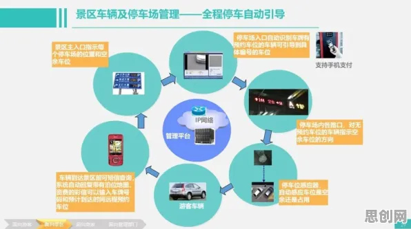 关于智慧乡村旅游，智能环保系统有30个重要发现