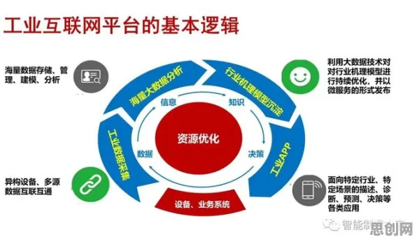 控制论是什么？了解它才能看懂工业互联网平台背后的逻辑