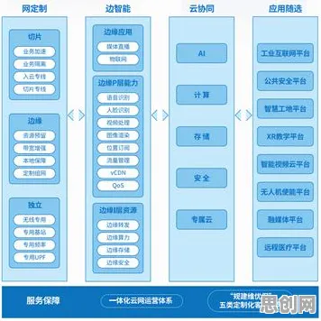 搞懂几个关键密码学原理，才能真正理解工业5G专网