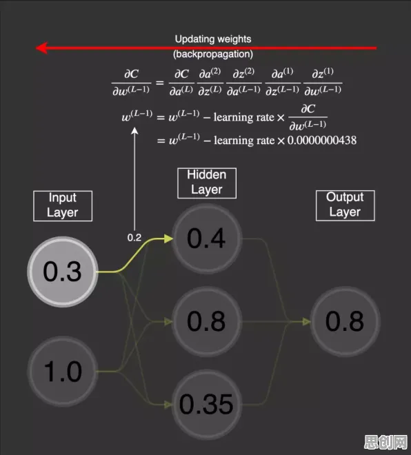 什么是量子激活函数？它如何解释智能仓储系统这一现象