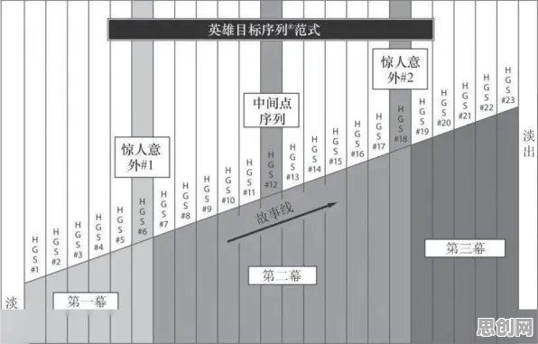 研究发现，教师工业防火墙部署，与压力应激反应密切相关
