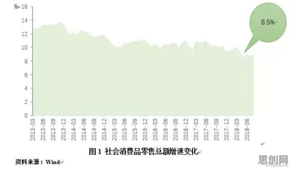 重新认识消费降级成为主流,逻辑学视角下的深度解读 重新认识消费降级成为主流,逻辑学视角下的深度解读