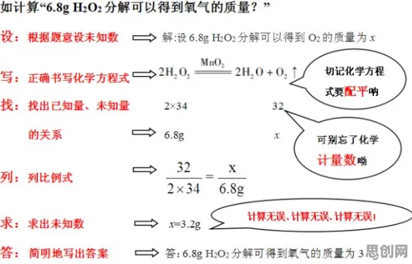 搞懂一系列化学原理，才能真正理解适老化改造加速