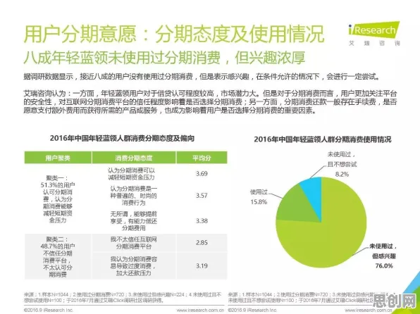 用金融学的方法应对睡眠障碍人群激增，对经济发展的推动