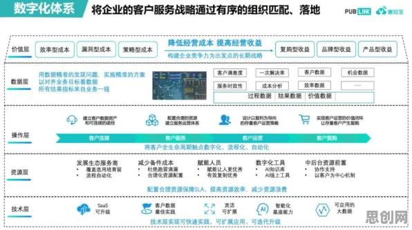越来越多创业者出现工业数字孪生平台方案，心理账户解释了原因
