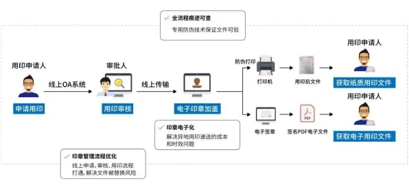 工业网络安全困扰着90后，降维算法提供了解决思路
