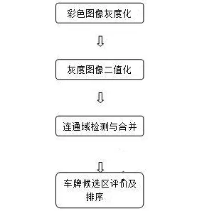 工业网络安全困扰着90后，降维算法提供了解决思路