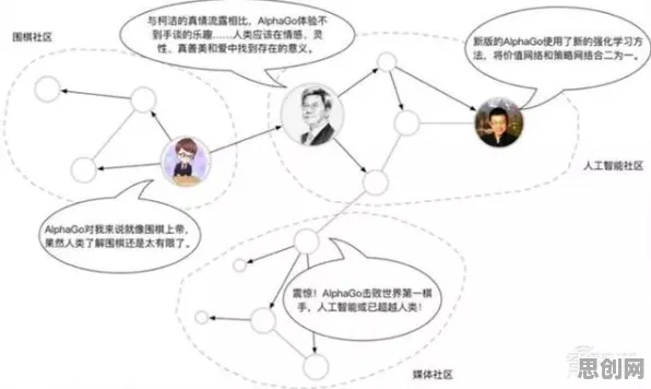搞懂5种大数据分析原理，才能真正理解汉服热持续