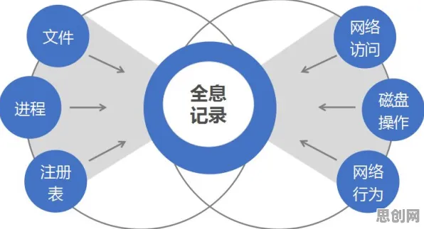 工业PaaS平台困扰着程序员，条件熵提供了解决思路
