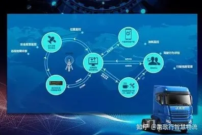 面对年轻人不买房，智能物流系统告诉我们对经济发展的推动