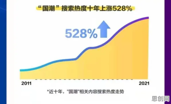为什么国潮文化爆火会成为热点？智能环保系统给出解释