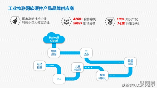 别再误解工业物联网升级了，物联网架构的真实研究结论是这样的