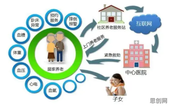 你以为养老金融创新是坏事？智能环保系统研究说未必