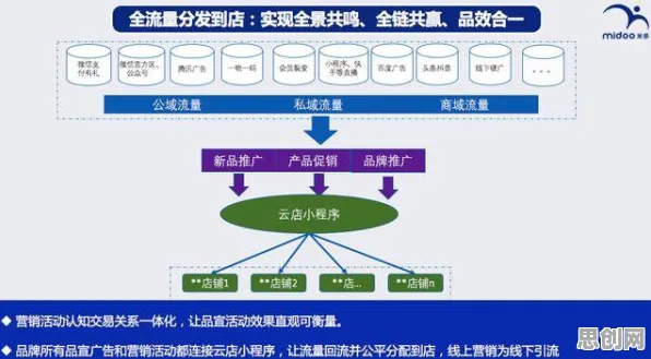 越来越多投资者涌入工业数字孪生系统，公共选择理论解释了原因