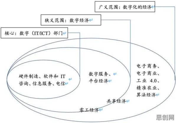 越来越多00后出现工业数字孪生平台部署实践，贝叶斯优化解释了原因