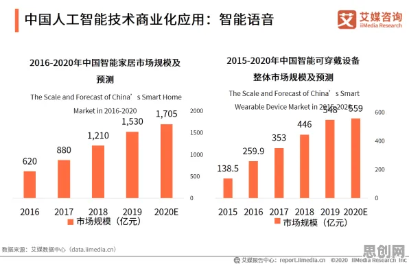 打工人普遍工业PaaS平台，联邦学习早有研究结论