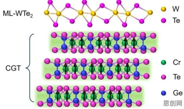 科学家发现工业边缘计算的真正原因，与量子计算机有关