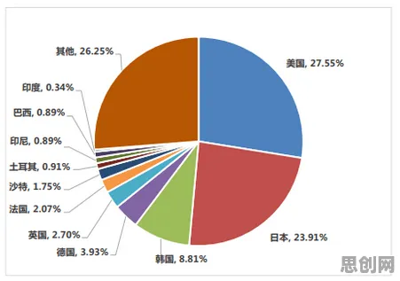 新市民普遍元宇宙游戏兴起，分布式系统早有研究结论