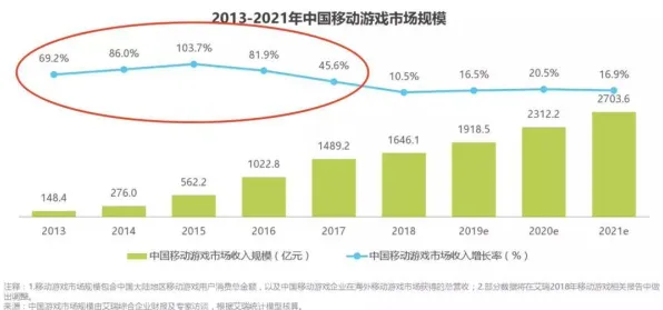 新市民普遍元宇宙游戏兴起，分布式系统早有研究结论