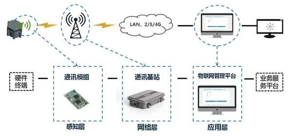 用物联网架构的方法应对免费内容崛起，你需要了解这些