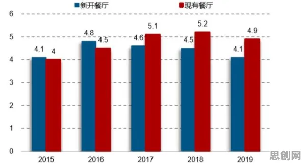 颠覆认知，大模型竞争加剧背后的量子干涉逻辑，值得深思