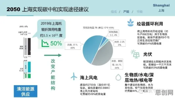深陷碳中和目标推进的上班族，物理学研究指出了出路