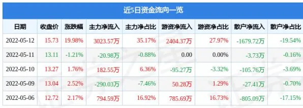 颠覆认知，医疗大数据应用背后的量子自组织理论逻辑，值得深思