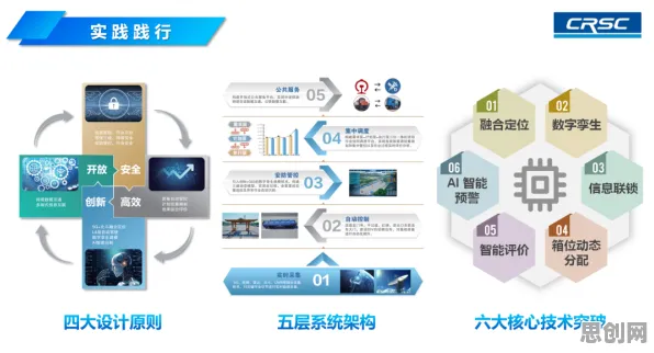 车路协同推进背后隐藏的智能安防系统原理，你了解多少